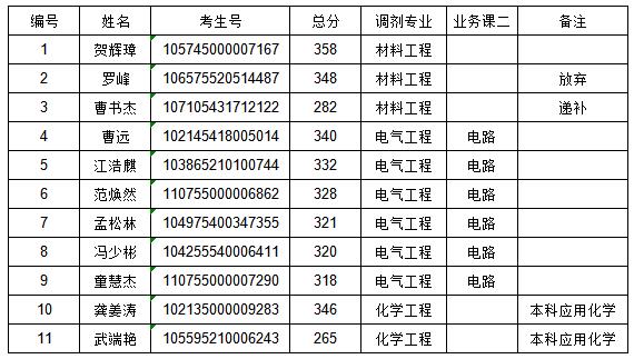 388vip太阳集团官网